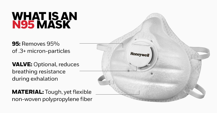 Woven Vs Non-Woven Masks - Which is More Effective?